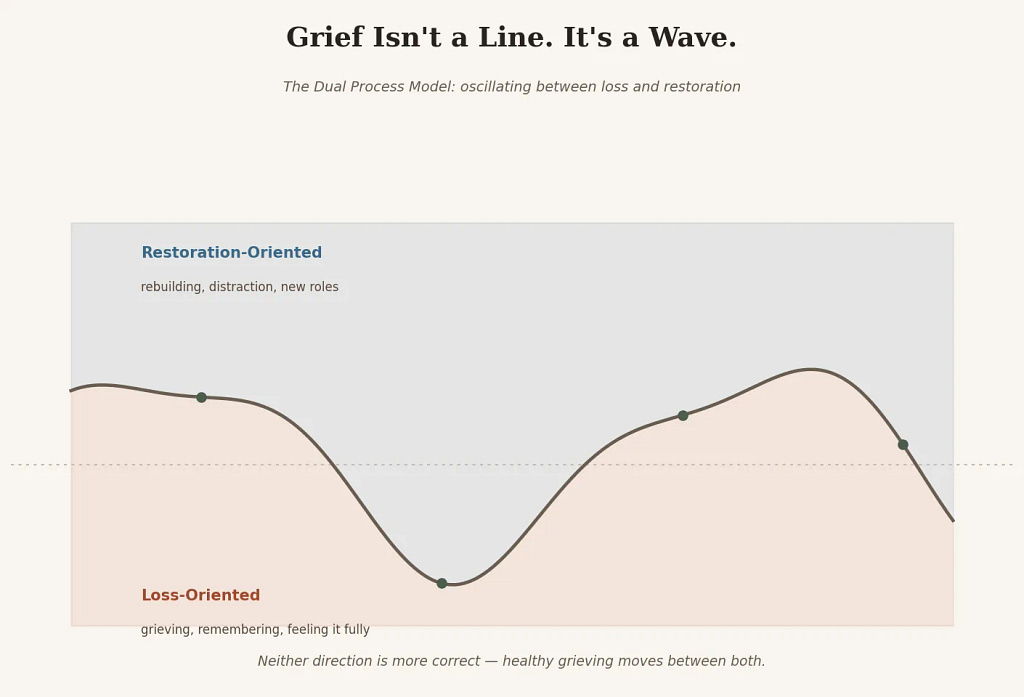 Grief Processing Tracker