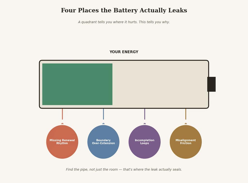 Energy Leak Detector