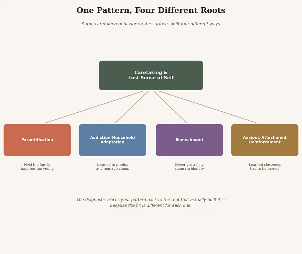 Codependency Root Cause Scanner