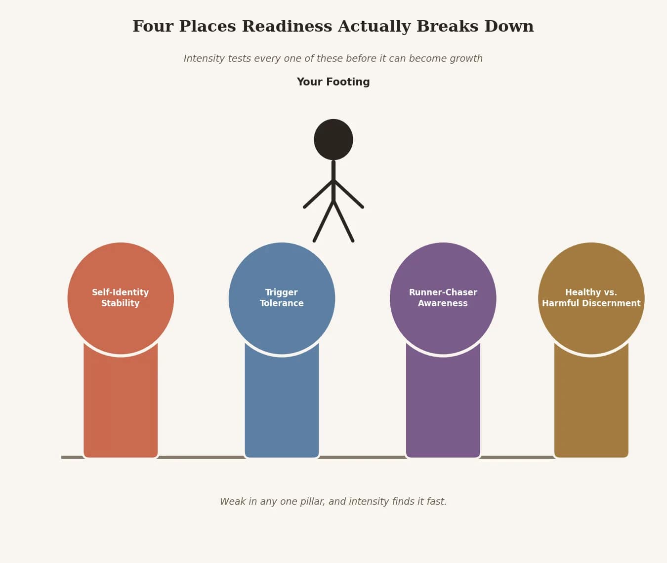 Twin Flame Readiness Scanner