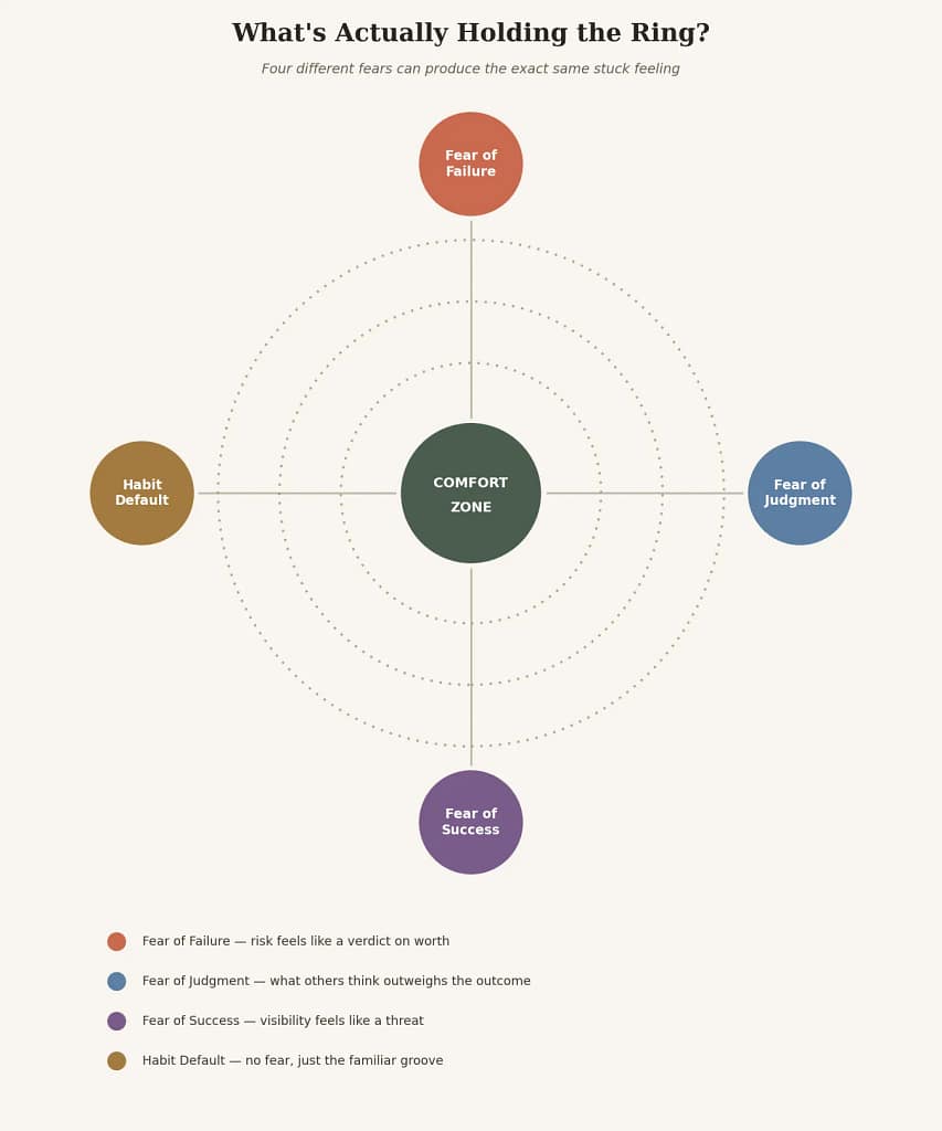 Comfort Zone Exit Tracker